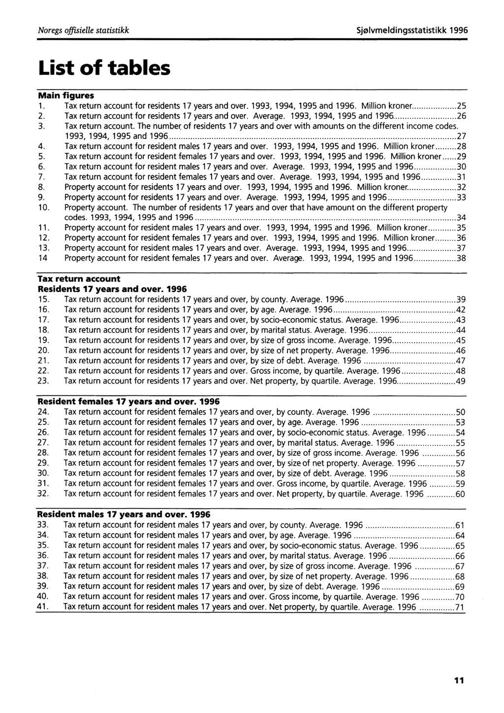 Noregs offisielle statistikk Sjohimeldingsstatistikk 1996 List of tables Main figures 1. Tax return account for residents 17 years and over. 1993, 1994, 1995 and 1996. Million kroner 25 2.