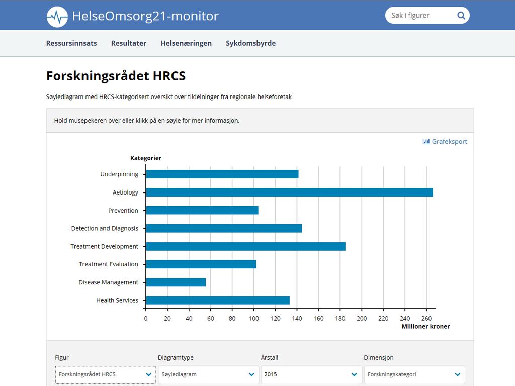 Sniktitt på