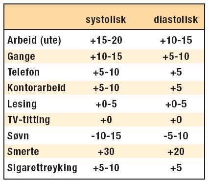 Forandringer i BT