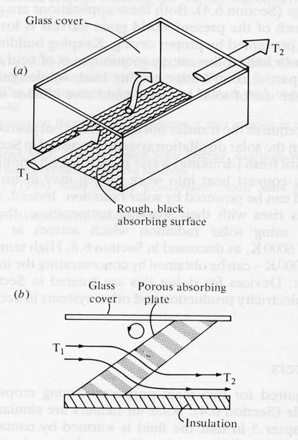 3 Figure 2. Two different designs on an air heater. c) Define the term selective surface and discuss the effect of covering the glassplate with a selective surface.