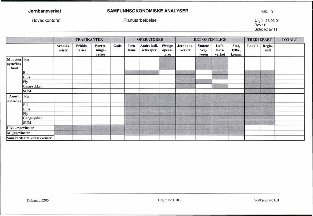 SAMFUNNSØKONOMISKE ANALYSER Planutarbeidelse Kap.: 9 Utgitt: 28.03.