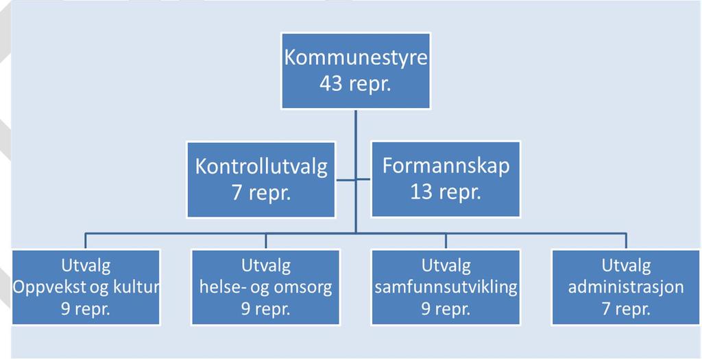 Regionsenteret Knarvik vil vera kommunesenteret i den nye kommunen.