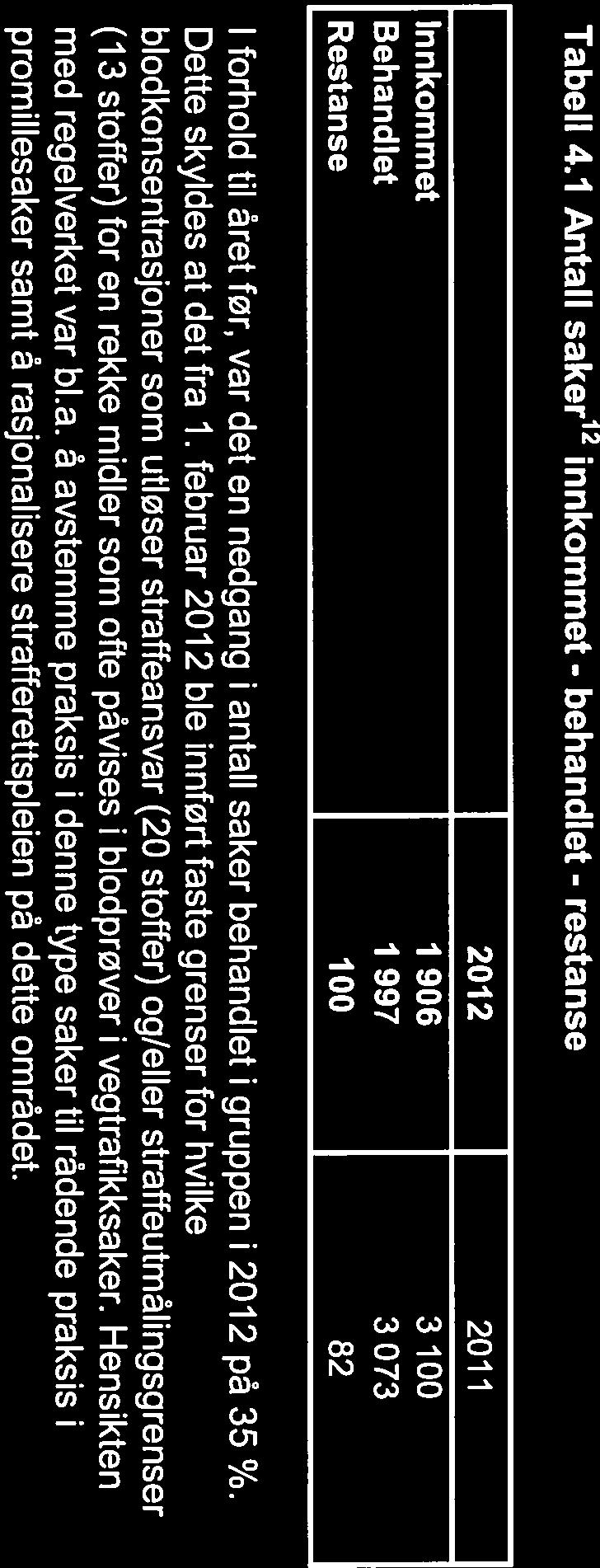 ARSRAPPORT DEN RETTSMEDISINSKE KOMMISJON 2012 4. TOKSIKOLOGISK GRUPPE 4.