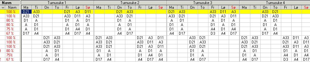 Fordelt på disse vaktkoder: I tillegg til vakter i turnus har de ulike stillingsbrøker timer i årsarbeidstidskonto. Det vil si at de ansatte har timer på konto.