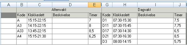 Stjernetid i 100 % utgjør 194,5 timer per år, i 80 % 58 timer per år, i 75 % 25 timer og i 67 % 25 timer per år.