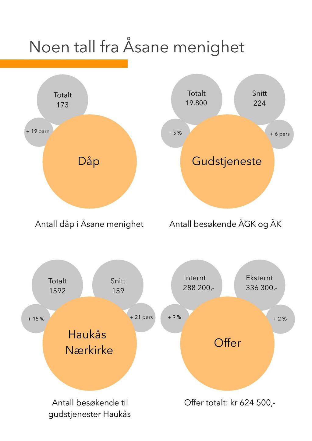 Årsmelding 2016