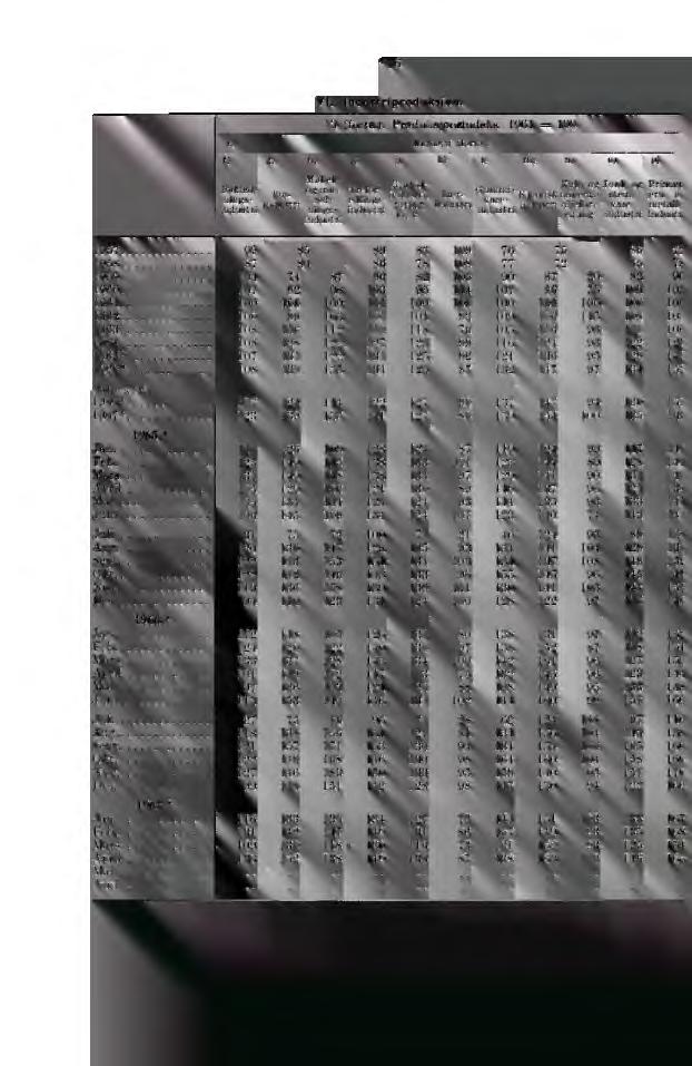 *16 VI. Industriproduksjon. 13 (forta.). Produksjonsindeks. 1961 = 100 C. Industri (forts.) 0 I g) h) 0 j) k) 1) in) n) 0) O) Møbelindustrm. v.