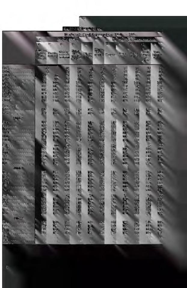 *17 VI. Industriproduksjon. 13 (forts.). Produksjonsindeks. 1961 = 100 C. Industri (forts.) D. E. Produksjon etter anvendelse g) 1 r) s) t) u) Diverse industri Kraft-.