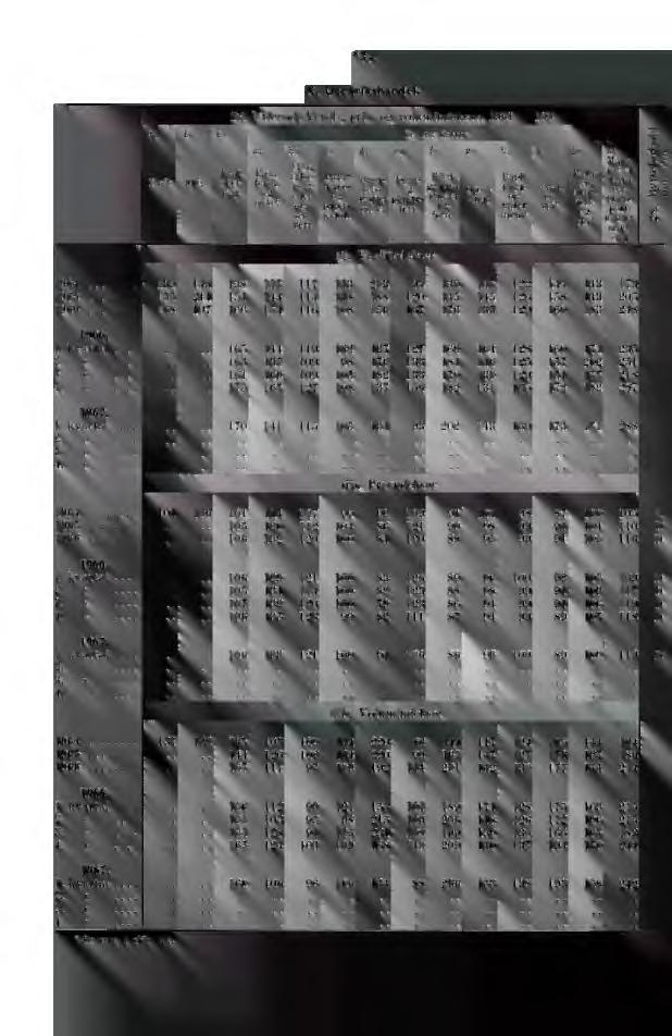 *34 X. Utenrikshandel.i A. B Skip C. 27. 'Damsel. Verdi-, pris- og volumindekser. 1961 == 100 uten 3kiP Fisk, fersk og saltet e) avfall d) B e,,,ri n- smi offv-er e) D.