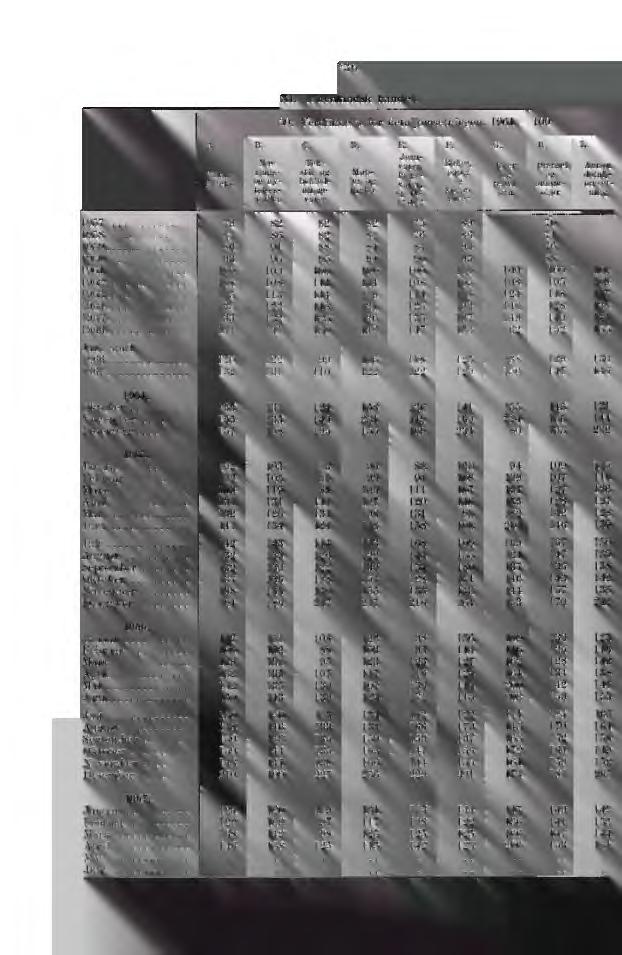 *36 XI. Innenlandsk handel. 30. Verdiindeks for detaljomsetningen. 1961 = 100 A. B. C. D. Totalindeks Nmringsog nytelsesmidler Tekstil- og bekledningsvarer Mobler og innbo E.