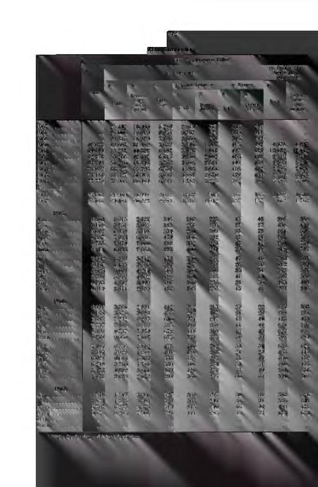 *42 A. XIII. Samferdsel. 36. Registrerte biler' B. Nye biler U. linurte oiler, fonts gangs registrerte e) d) Lastebiler in. v. e) Busser Person- 1) 2) 1) 2) Personbiler Vare- i alt biler (inkl.