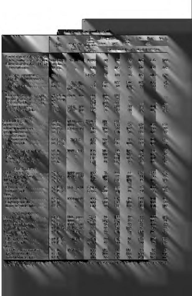 *3 A. Aktuelle konjunkturtall. A. Fra tabell nr. B. Benevning eller basisår C. Gj.sn. maneds- 1988 ((mi..' faktor) 1 1 Feb april April Feb.