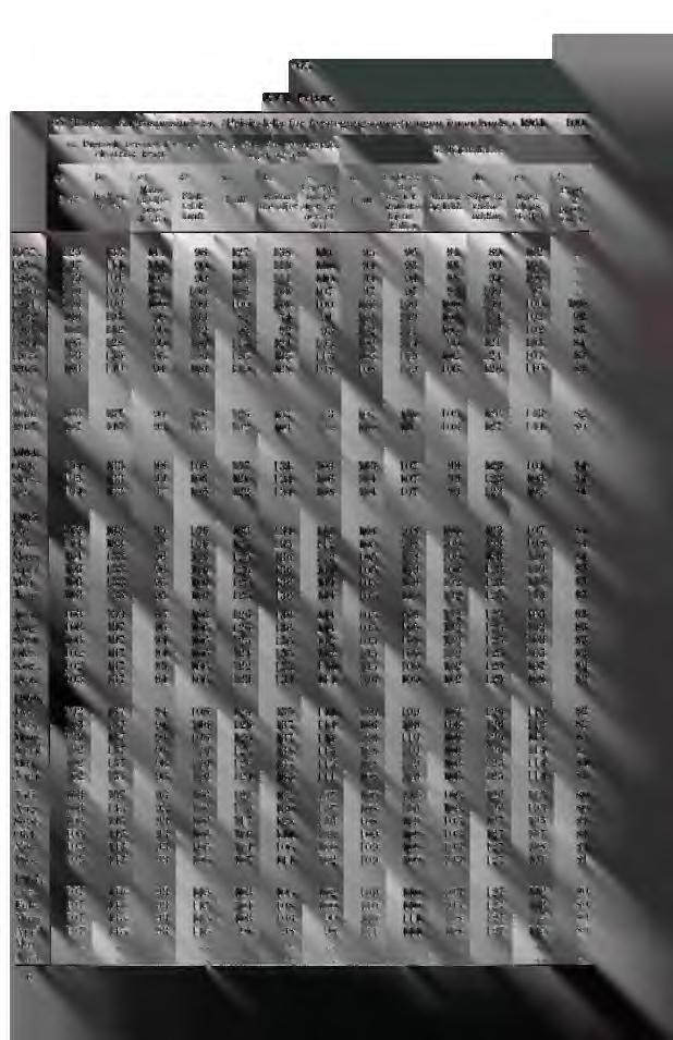 * 65 XVI. Priser. 68 (forts.). Engrosprisindeks. (Prisindeks for forstegangsomsetningen innenlands.) 1961 = 100 E. Brensel, brenseloljer og elektrisk kraft F. Animalske og vegetab. o jer og fett G.