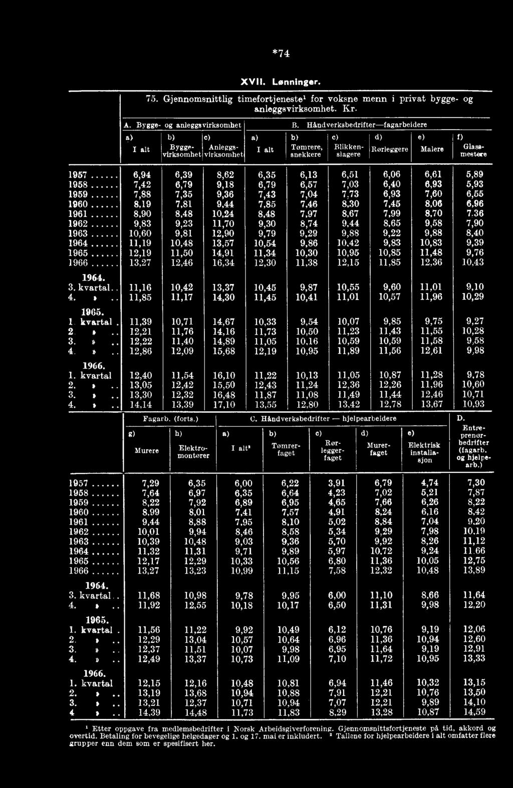 6,79 6,57 7,03 6,40 6,93 5,93 1959 7,88 7,35 9,36 7,43 7,04 7.73 6,93 7,60 6,55 1960 8,19 7,81 9,44 7,85 7,46 8,30 7,45 8,06 6,96 1961 8,90 8,48 10,24 8,48 7,97 8,67 7,99 8,70 7.