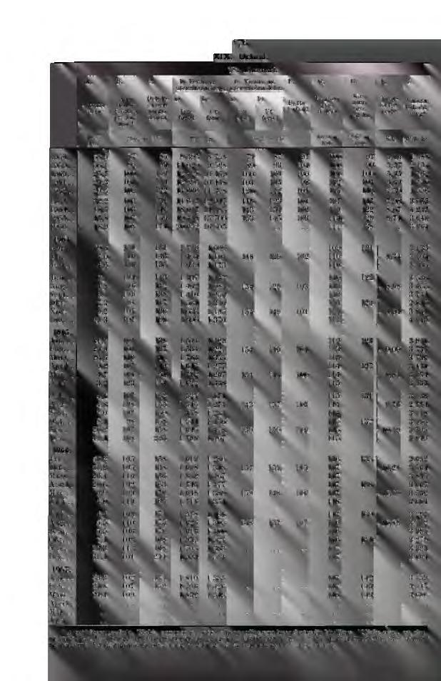 . 58,0 87 85 9 395 8 758 74 87 97 100 97 5,16 1 588 1959.. 36,1 92 93 11 020 9 528 89 93 104 100 99 5,57 2 154 1960.. 25,7 100 100 12 428 10 159 100 100 100 100 100 5,95 1 762 1961.