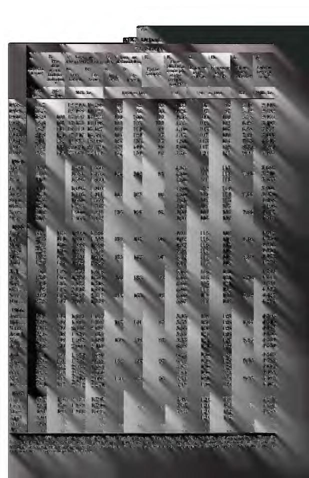 A. Arbeideløyse' 1000 pers. 1960-100 C. Verdi av utenrikshandelen Innførsel Utførsel D. Volum av utenrikshandelen *77 XIX. Utland. Innførsel b Utførsel 79 Sverige B Ṗro.