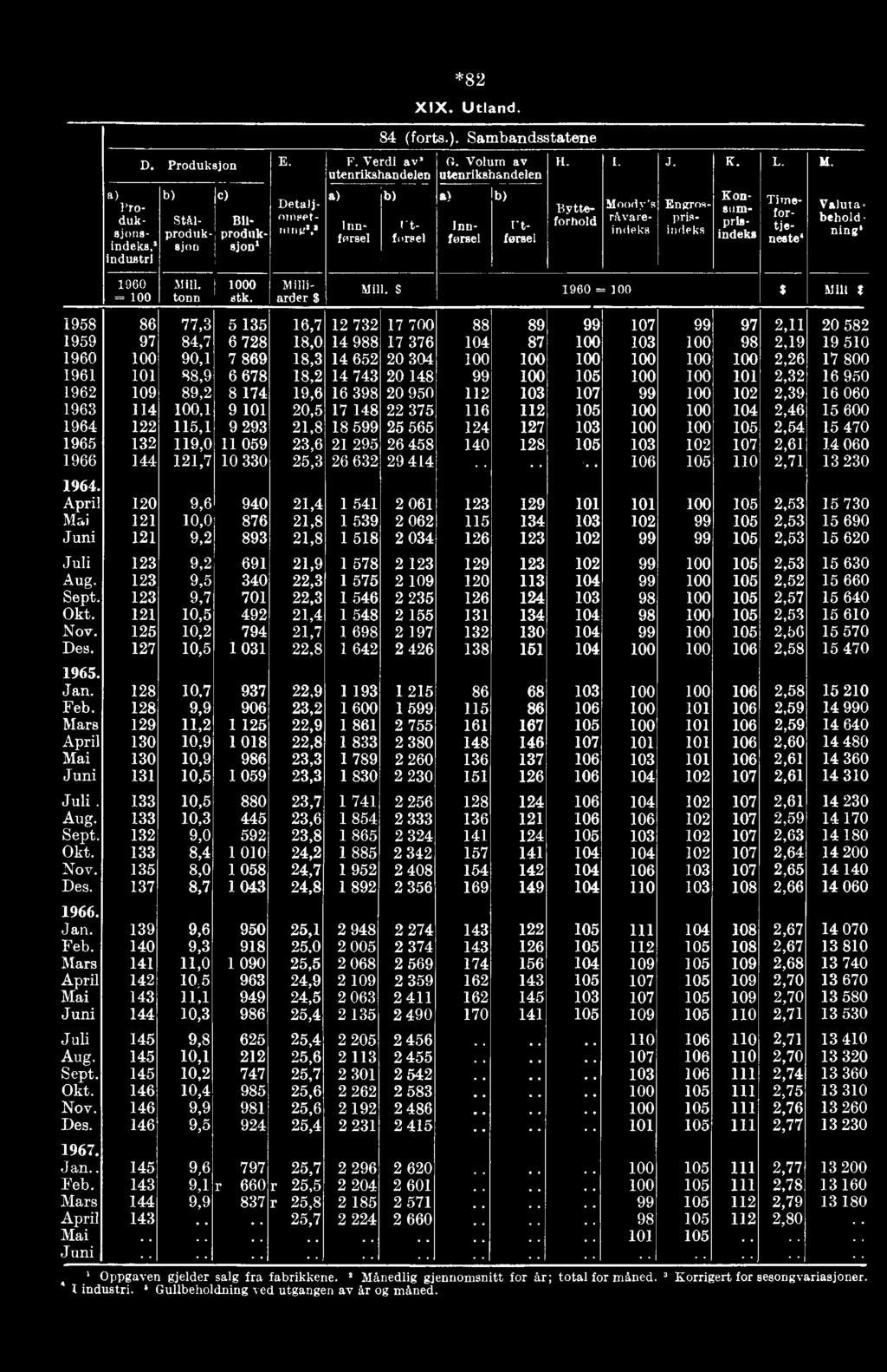 behold nine 1958 1959 1960 1961 1962 1963 1964 1965 1966 April Mi Juni Juli Aug. Sept. Okt. Nov. Des. Jan. Feb. Mars April Mai Juni Juli. Aug. Sept. Okt. Nov. Des. Jan. Feb. Mars April Mai Juni Juli Aug.