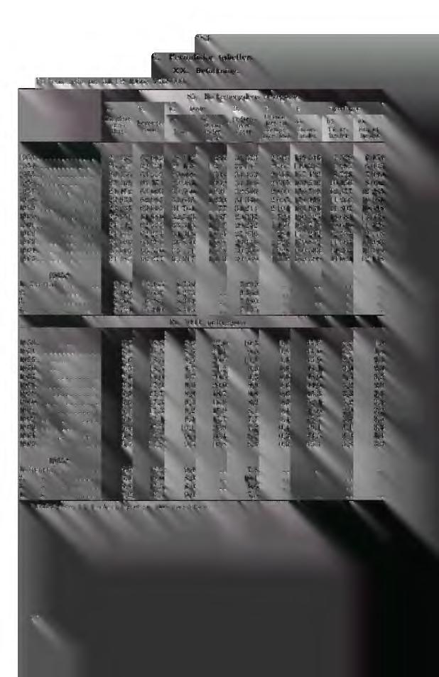 *83 C. Periodiske tabeller. XX. Befolkning. Folkemengde pr. 31/12 1966: 3769 000. A. B. 85. Folkemengdens bevegelse. C. Døde D. 1 Herav under I At' Inngåtte ekteskap Levendefødte Fedaelaoverakott E.