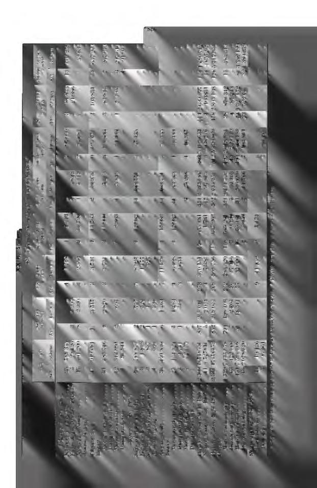 *89 I - C.)...> el i_ g le 40 g 03 ep ). 4 E-4 Ci 00 C c 82', 0 ọ 5 Co 2.2...: =.,.; c..., dele ei ro 7? 11111 r- co 0 vt1-4'r4 CA Ct C9 CC V; Ct 7? C9 C- C- t-., -.C- If3 lo co c7) C: ed co N N ot I.