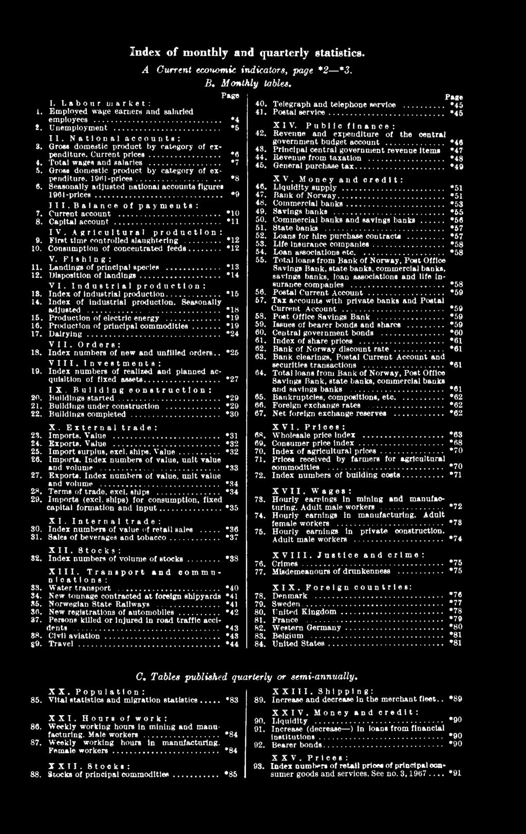 Production of electric energy.19 16. Production of principal commodities 19 17. Dairying '24 VII. Orders: 18. Index numbers of new and unfilled orders '25 VIII. Investments: 19.