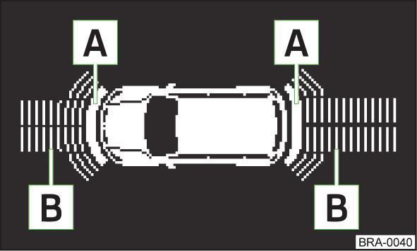 Parkering og manøvrering Optisk parkeringshjelp Bilde 2 Visningseksempel på enhetens skjerm Enheten hjelper føreren ved parkering og manøvrering ved hjelp av skjermvisning.