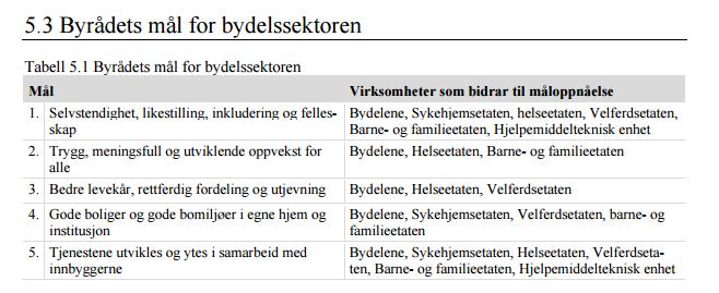 Vestre Aker (2016-2019) Planen har tre hovedsatsningsområder: o Folkehelse o Frivillighet o Innovasjon En