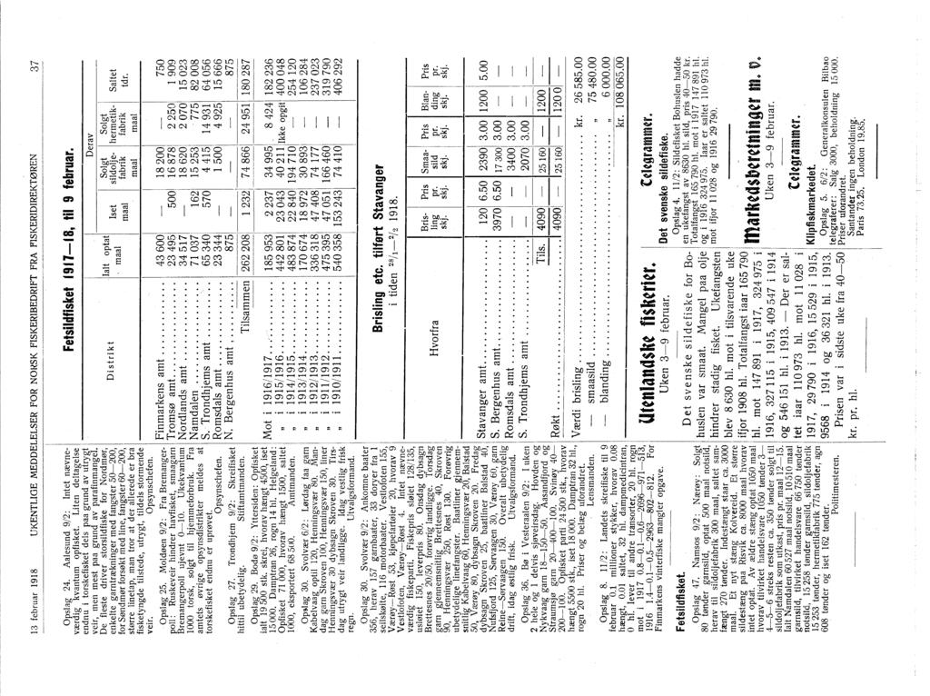 13 februar 1918 UKENTLGE MEDDELELSER FR NRSK FSKERlBEDRFT FRA FSKERDREKTØREN 37 pslag 24. Aalesund 9/2: ntet nævneværdig kvantum opfisket.