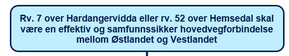 Samfunnsmål Beskriver hva «AS Norge» skal få igjen for investeringene i en hovedvegforbindelse mellom Østlandet og Vestlandet?