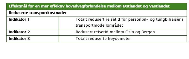 Effektmål for en