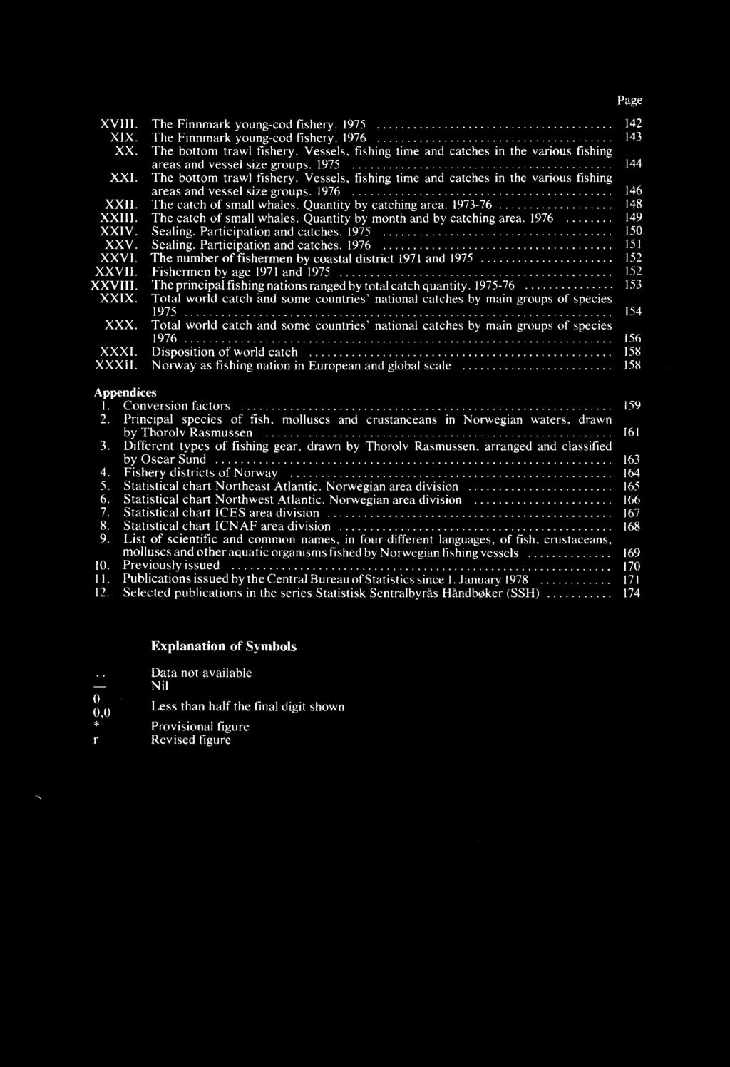 Vessels, fishing time and catches in the various fishing areas and vessel size groups. 1976 146 XXII. The catch of small whales. Quantity by catching area. 1973-76 148 XXIII.