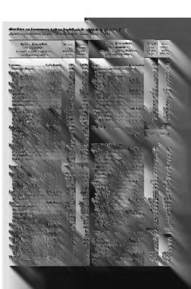 103 distrikter og kommuner i alt og fordelt på de viktigste fiskesorter 1975. districts and municipalities total and the main species. 1975. Fylker, fiskeridistr.