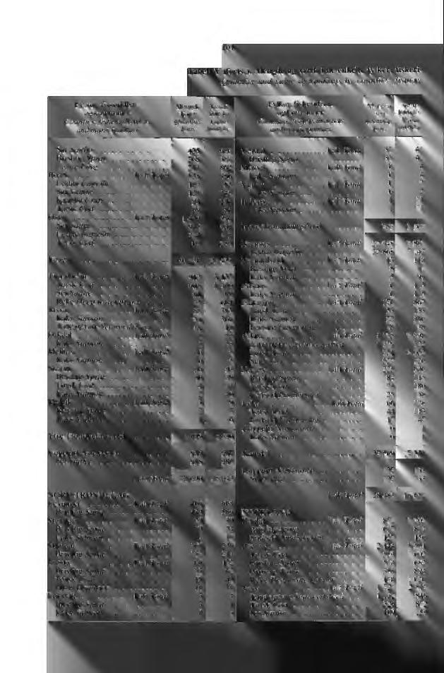 104 Tabell V (forts.). Mengde og verdi i de enkelte fylker, fiskeri- Quantity and value of landings by counties, fishery Fylker, fiskeridistr.