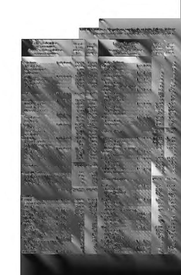 106 Tabell V (forts.). Mengde og verdi i de enkelte fylker, fiskeri- Quantity and value of landings by counties, fishery Fylker, fiskeridistr.