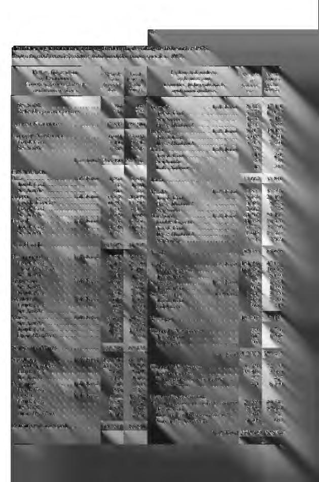 107 distrikter og kommuner i alt og fordelt på de viktigste fiskesorter 1975. districts and municipalities total and the main species. 1975. Fylker, fiskeridistr.