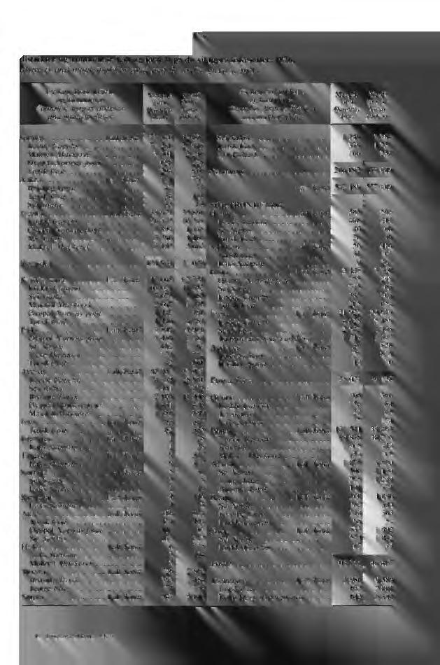 113 distrikter og kommuner i alt og fordelt på de viktigste fiskesorter. 1976. districts and municipalities total and the main species. 1976. Fylker, fiskeridistr.