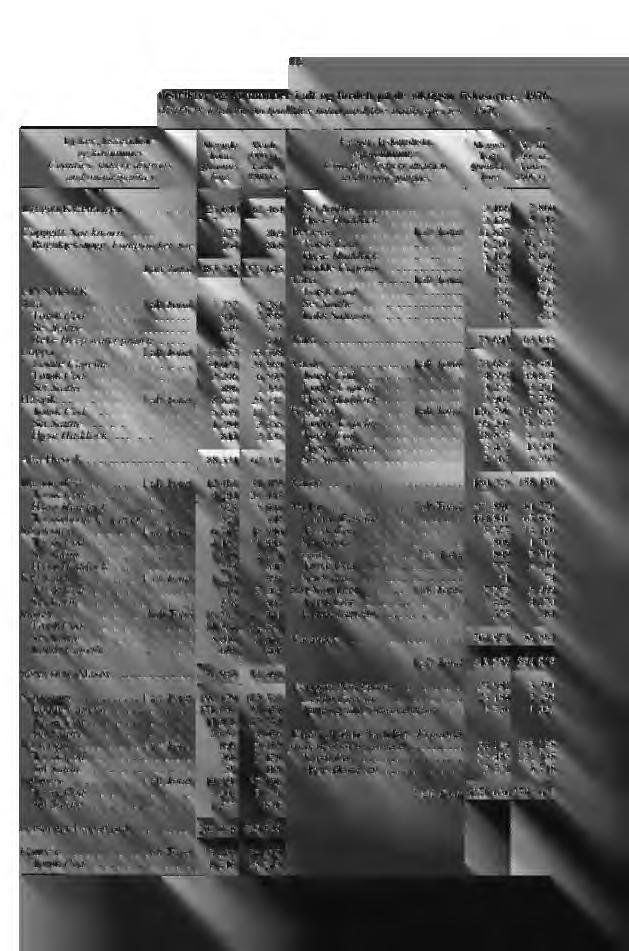 117 distrikter og kommuner i alt og fordelt på de viktigste fiskesorter. 1976. districts and municipalities total and the main species. 1976. Fylker, fiskeridistr.