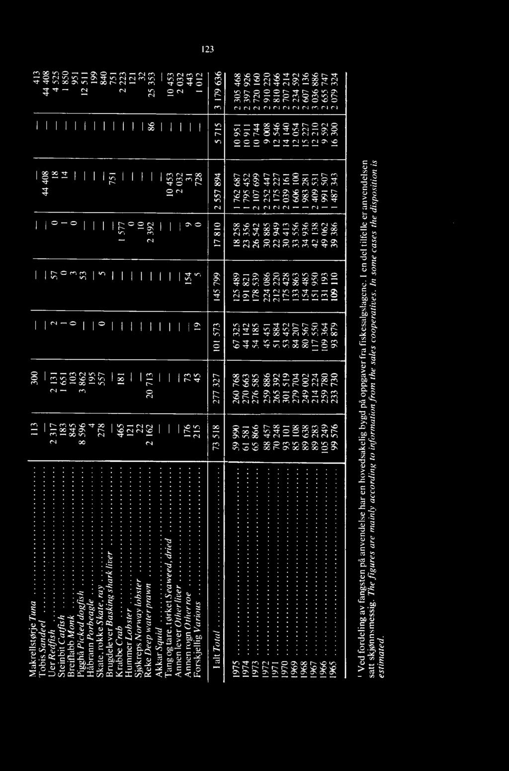 % 00 AD CD CD i,r CV VD VD r-,r AD CA VD N --. CN rn 00,t ra,r cr, -- rl,r rq.-, -- 00 r- "n, 0,, r- c, CD r-,r r- 4D v-, ON -- c.