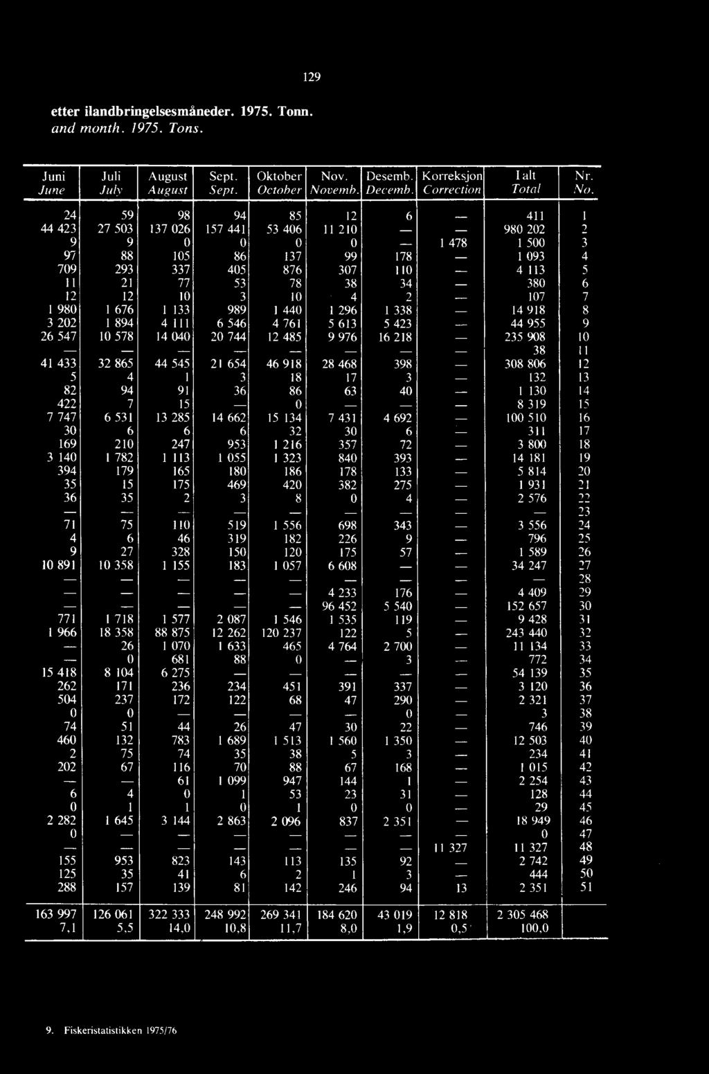 093 4 709 293 337 405 876 307 110 4 113 5 11 21 77 53 78 38 34 380 6 12 12 10 3 10 4 2 107 7 1 980 1 676 1 133 989 1 440 1 296 1 338 14 918 8 3 202 1 894 4 1 1 1 6 546 4 761 5 613 5 423 44 955 9 26