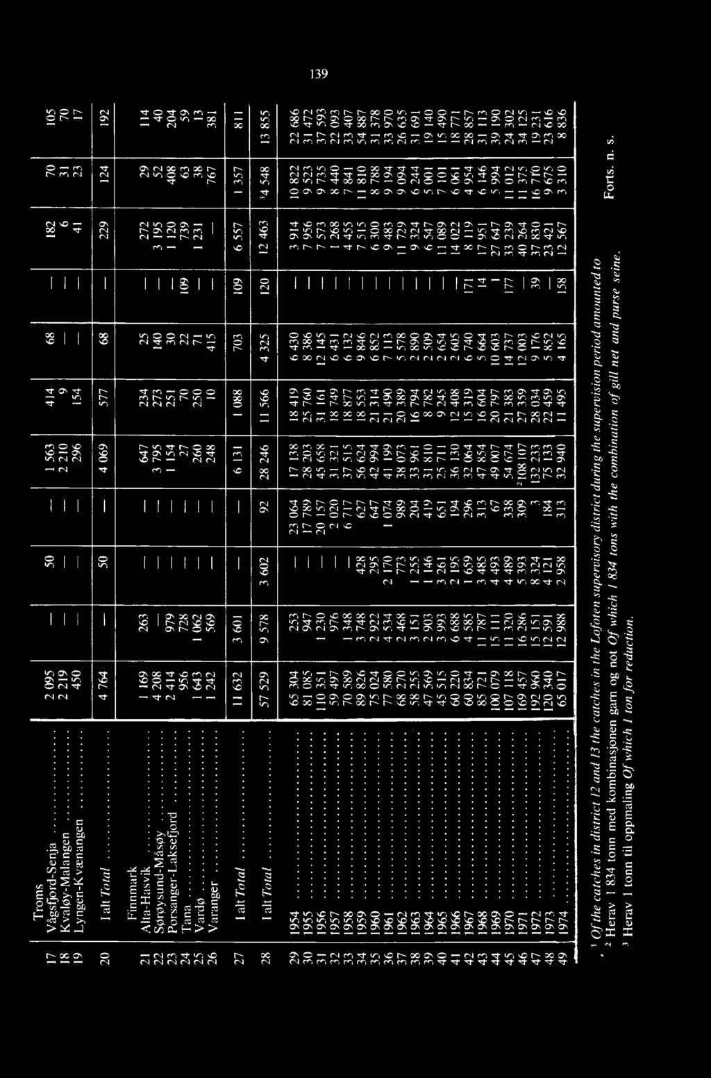 ..,..at 139 'C r-.1 c.-,.---, r- N co c, 0-, -- C c N r,-, C ri v-, --,P P CC N CT Do C CA N N en CT dt. Do N v.', - CT C CA en - en D dr r",..., d- 00 en Co C NO --, dt N.