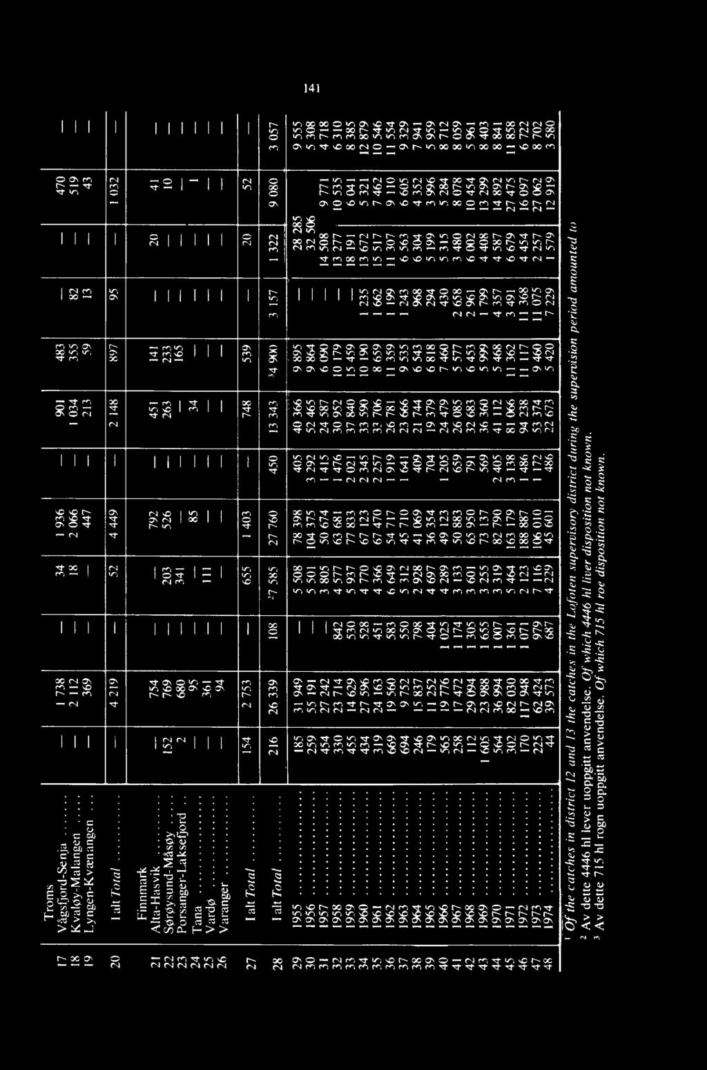 r, rsi,,,- 6,,,tm 00 m. --,-..0,,,,,,,- I Nen,.- v% a, III III 1 1,-,, 11111,41Iri;w, - N.ao.-No--m,d-mON NNr.-- -,, env-,7, t--- -mv)111 C'..'' 4; Iic7, 0, Qa, 0,..e)m=rmfix Ṇ1-1 0 00,,..r, S., 71-.