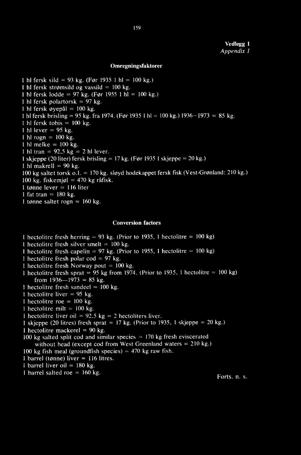 1 hl rogn = 100 kg. 1 hl melke = 100 kg. 1 hl tran = 92,5 kg = 2 hl lever. 1 skjeppe (20 liter) fersk brisling = 17 kg. (For 1935 1 skjeppe = 20 kg.) 1 hl makrell = 90 kg. 100 kg saltet torsk o.l. = 170 kg.