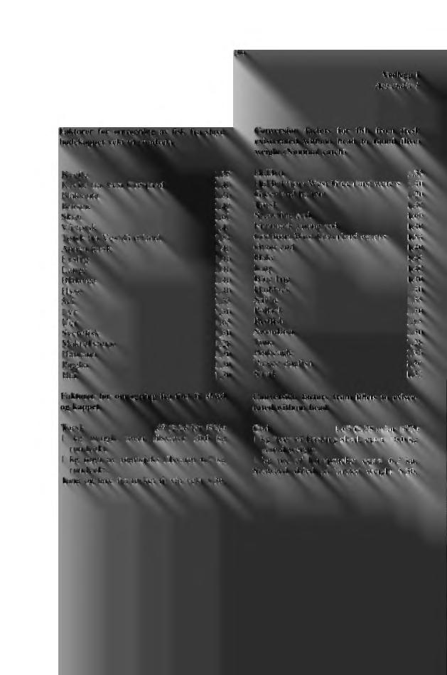 160 Vedlegg 1 Appendix I Faktorer for omregning av fisk fra sløyd hodekappet vekt til rundvekt.