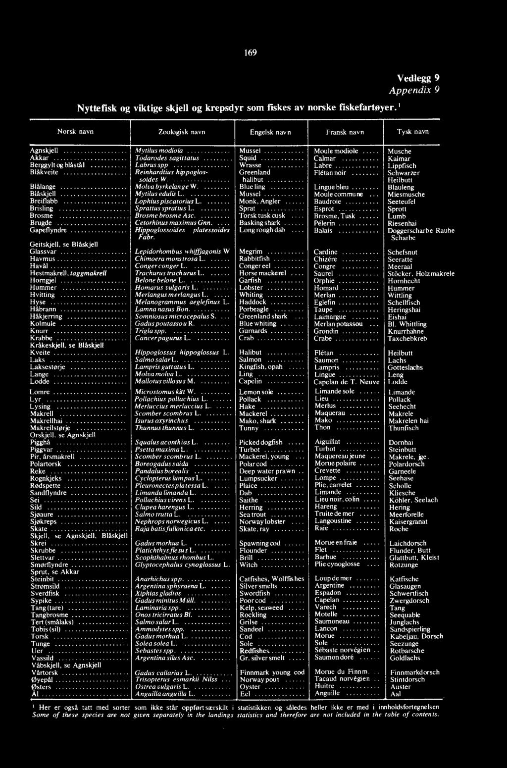 Heilbutt Greenland Flétan noir Schwarzer Blalange Mo/va byrkelange W. Blue ling... Lingue bleu... Blauleng Blåskjell Mytilus edulis L. Mussel Moule commune... Miesmusche Breiflabb Lophius piscatorius L.