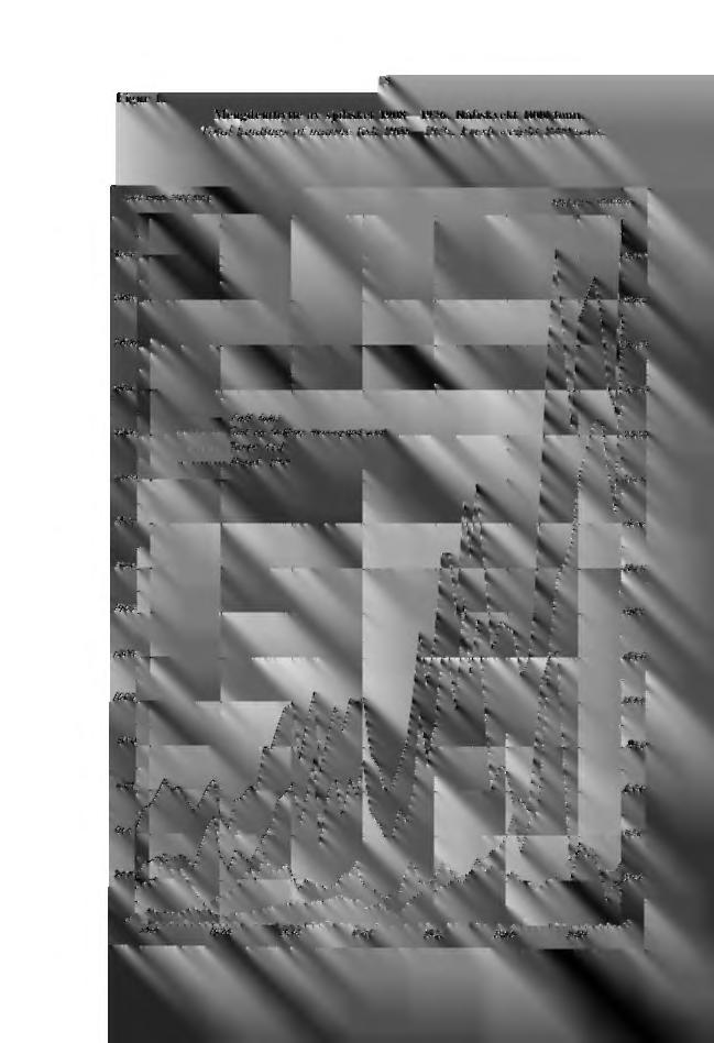 Figur 1. 18 Mengdeutbytte av sjørisket 1908-1976. latiskvekt 1000 tonn. Total landings of marine fish 1908-1976. Fresh weight 1000 tons.