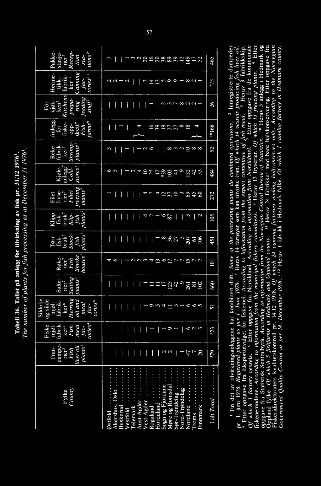 i... z C4 M -'4 -Z "" 71-,ID I I I CT CT r- N oo 00,T - on CA CA -- 4n v0 71- cc N _ 00 -- MI l '-*P-""'C Ii N kr, 0 CL) 70. o 1- z, - -. c E E E -0.. c 7=s 3.) 0 172, `;-"; <1.) z E,,r^ k > 0.0. Z C c '10 E-.