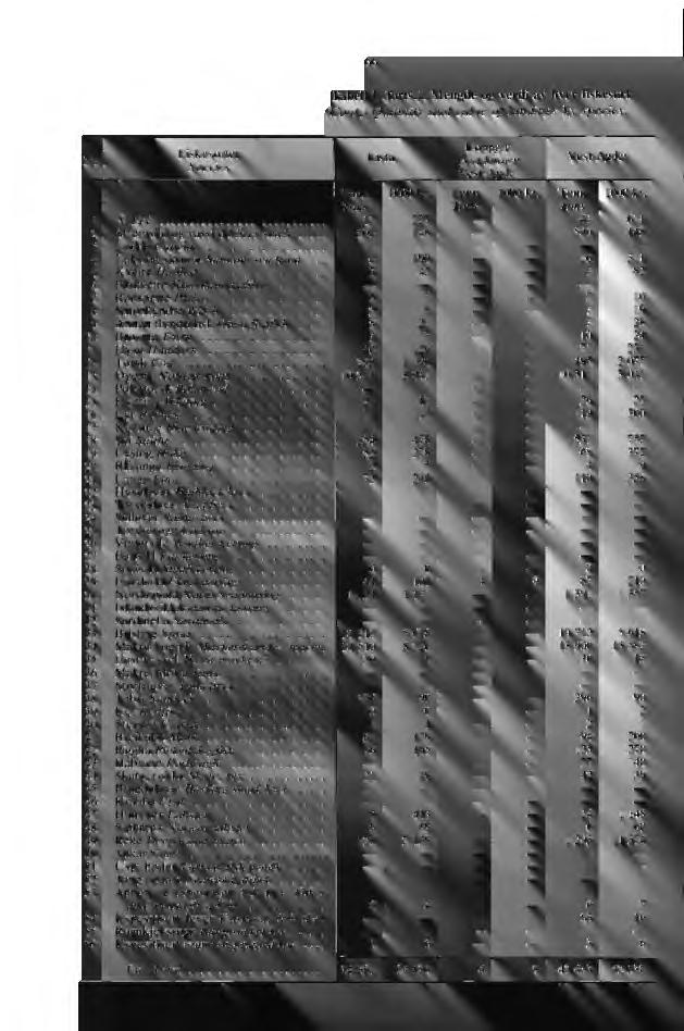 Nr. Fiskesorter Species 66 Tabell I (forts.). Mengde og verdi av hver fiskesort (Cont.) Quantity and value of landings by species, - Lista Uoppgitt Notnown k Vest-Agder Vest-Agder Tonn 1000 kr.