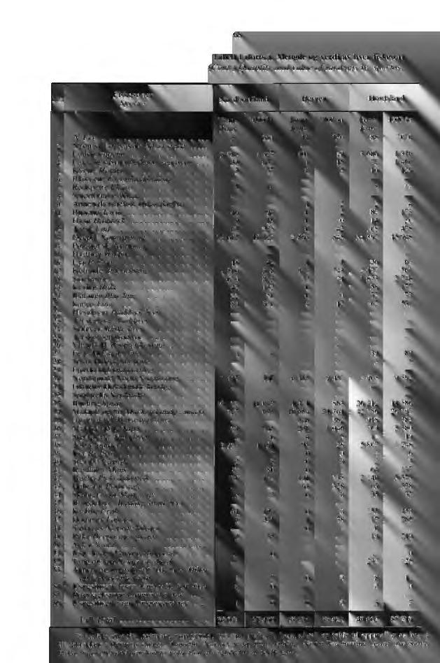 68 Tabell I (forts.). Mengde og verdi av hver fiskesort (Cont.) Quantity and value of landings by species, Nr. Fiskesorter Species Nordhordland Bergen i Hordaland Tonn 1000 kr.