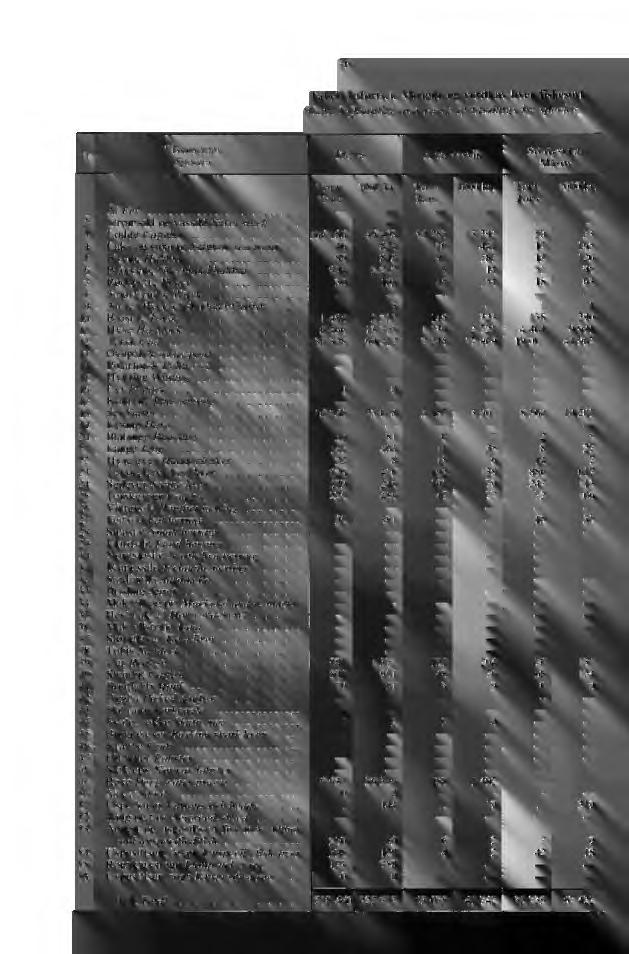 76 Tabell I (forts.). Mengde og verdi av hver fiskesort (Cont.) Quantity and value of landings by species, Nr. Fiskesorter Species Troms Alta-Hasvik Sørøysund- MåsØY Tonn 1000 kr.