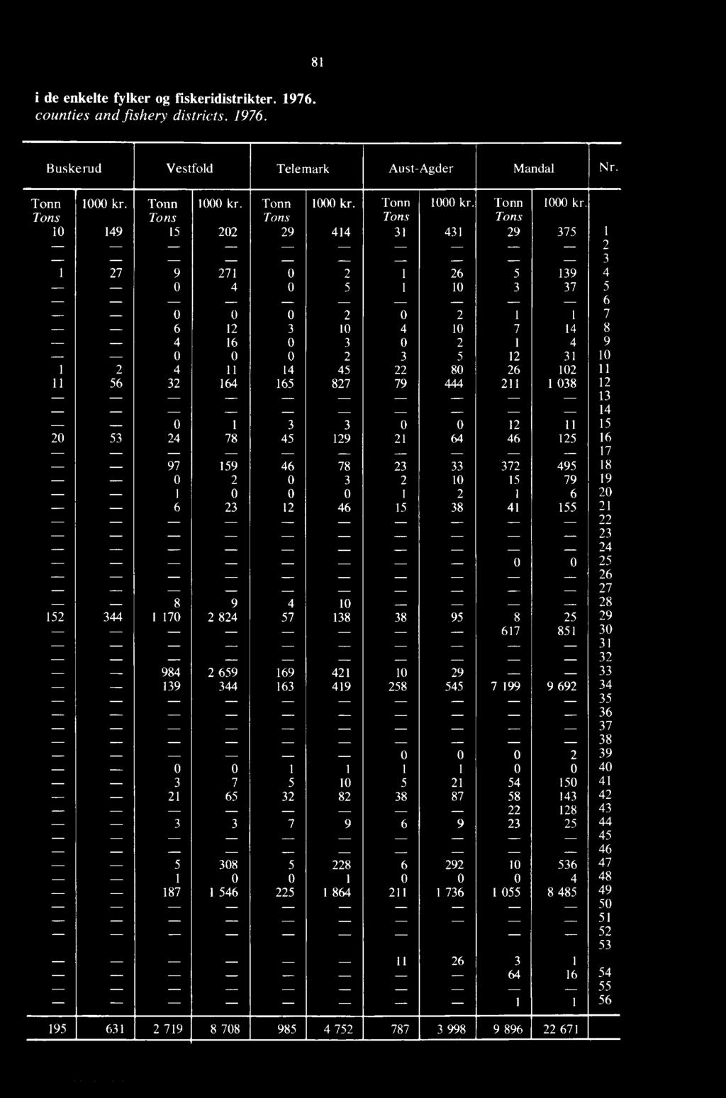 Tons To ns Tons Tons Tons 10 149 15 202 29 414 31 431 29 375 1 / - _ 3 1 27 9 271 0 2 1 26 5 139 4 0 4 0 5 1 10 3 37 5 6 0 0 0 2 0 2 1 1 7 6 12 3 10 4 10 7 14 8 4 16 0 3 0 2 1 4 9 0 0 0 2 3 5 12 31