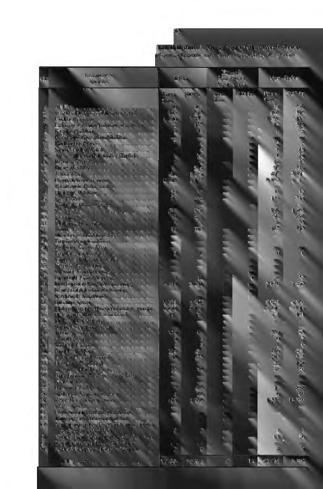 82 Nr. Fiskesorter Species Tabell II (forts.). Mengde og verdi av hver fiskesort (Cont.) Quantity and value of landings by species, r Lista Uoppgitt Not known Vest-Agder Vest-Agder Tonn 1000 kr.